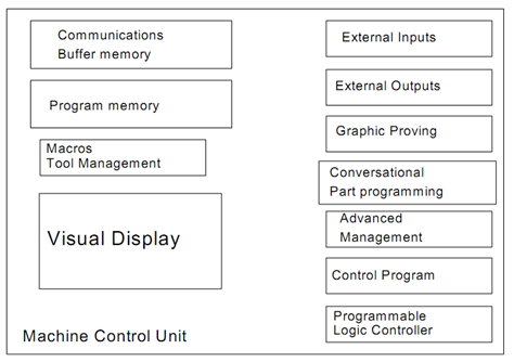 1490_CNC Control Systems.png